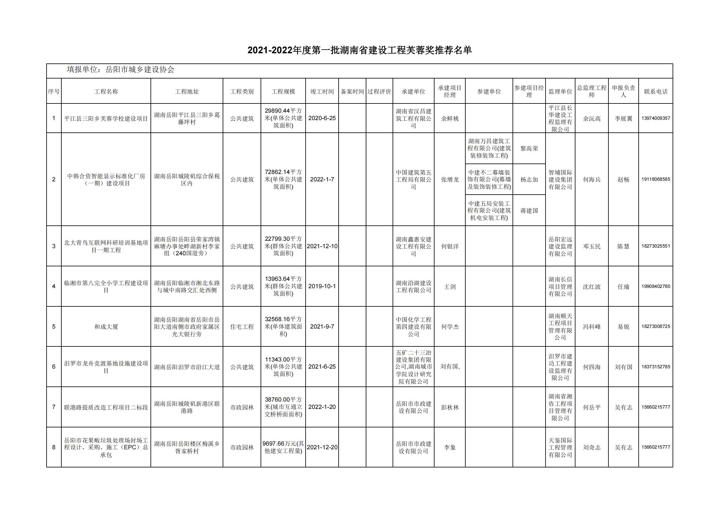 关于拟推荐申报2021-2022年第一批湖南省建设工程芙蓉奖项目名单的公示_01