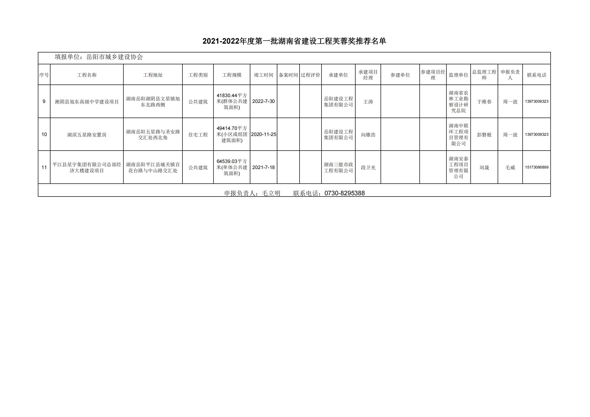 关于拟推荐申报2021-2022年第一批湖南省建设工程芙蓉奖项目名单的公示_02