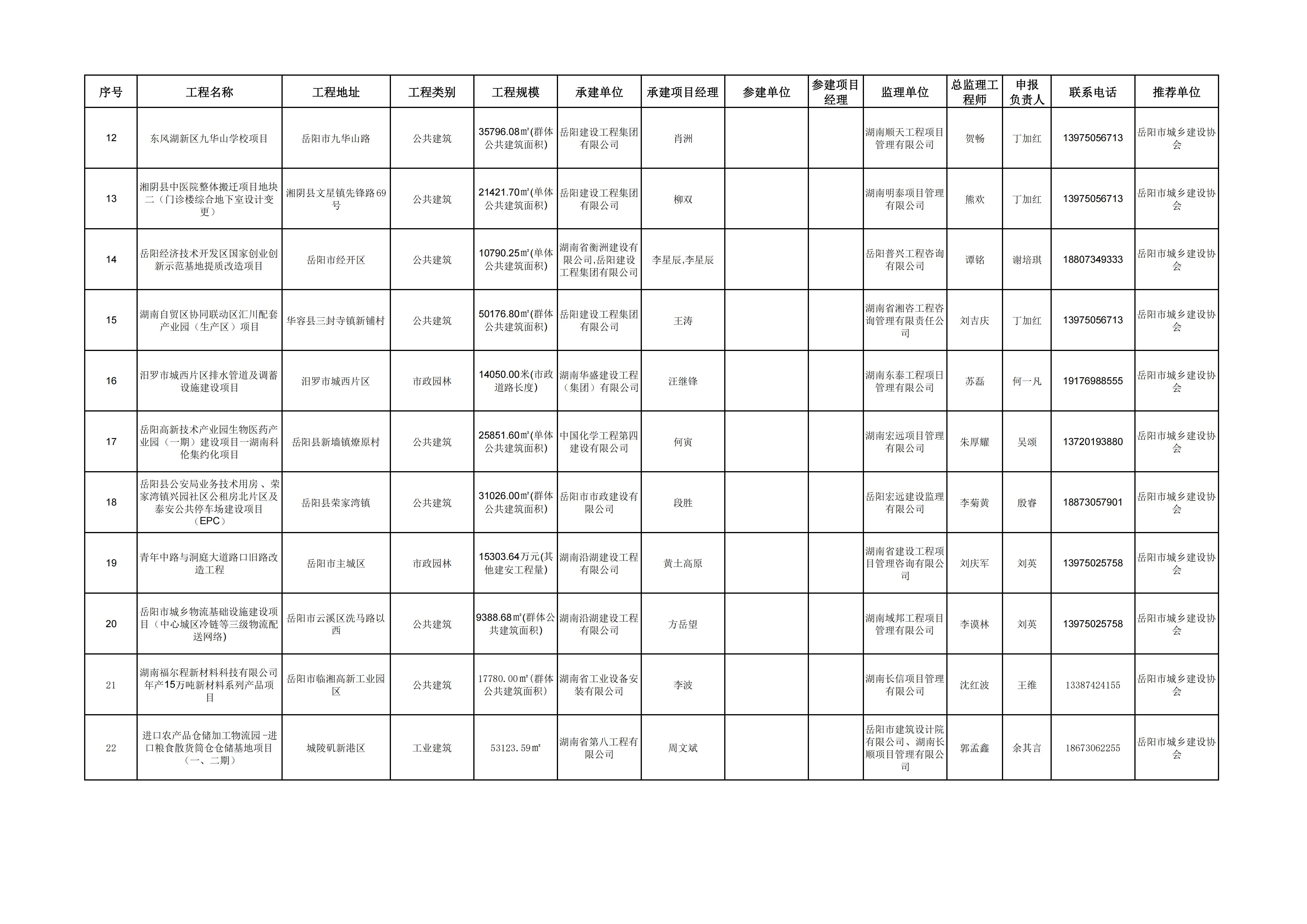 关于拟推荐申报2026年度湖南省芙蓉优质建设工程质量评价项目名单的公示_03