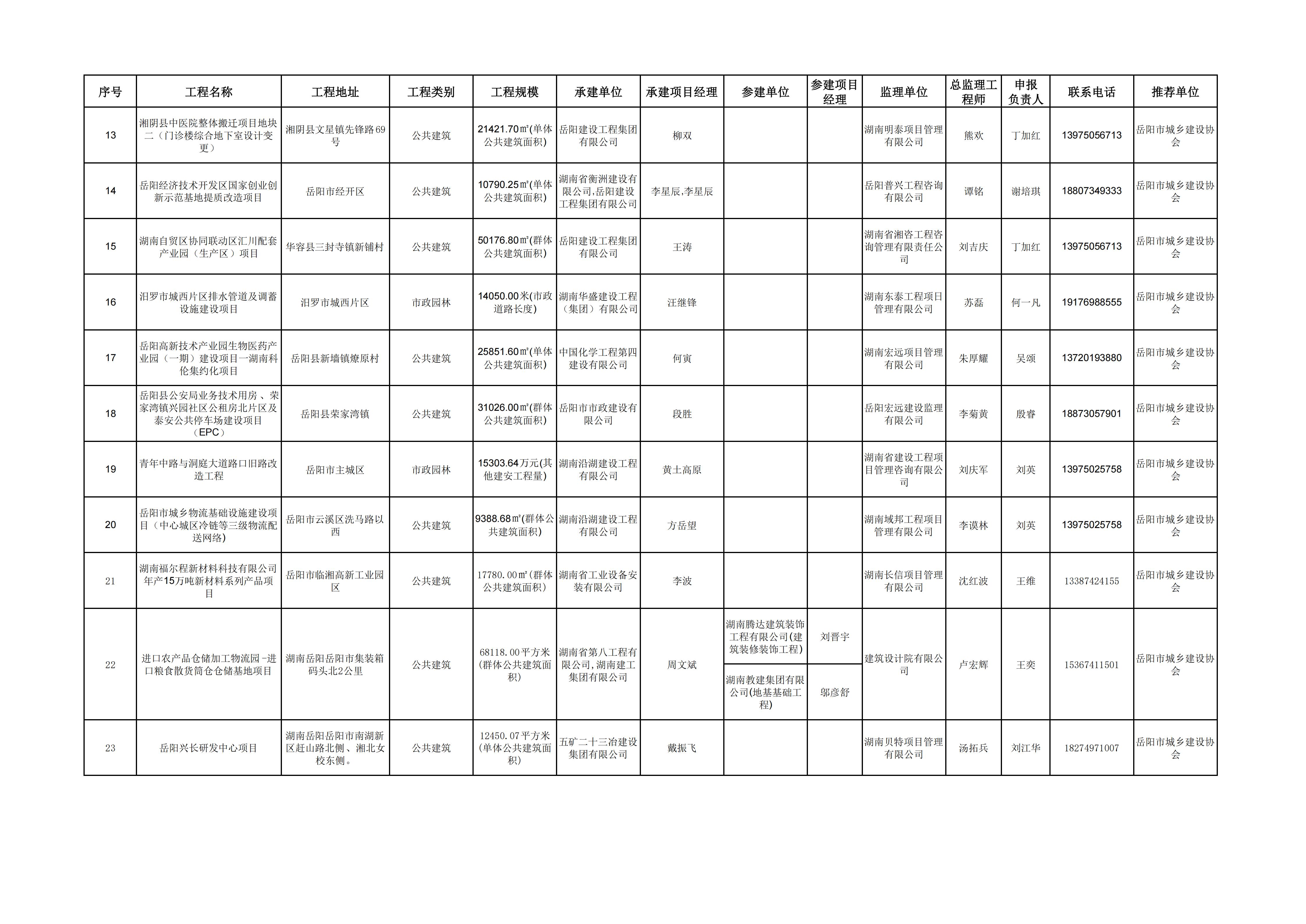 关于拟推荐申报2026年度湖南省芙蓉优质建设工程质量评价项目名单的公示_03